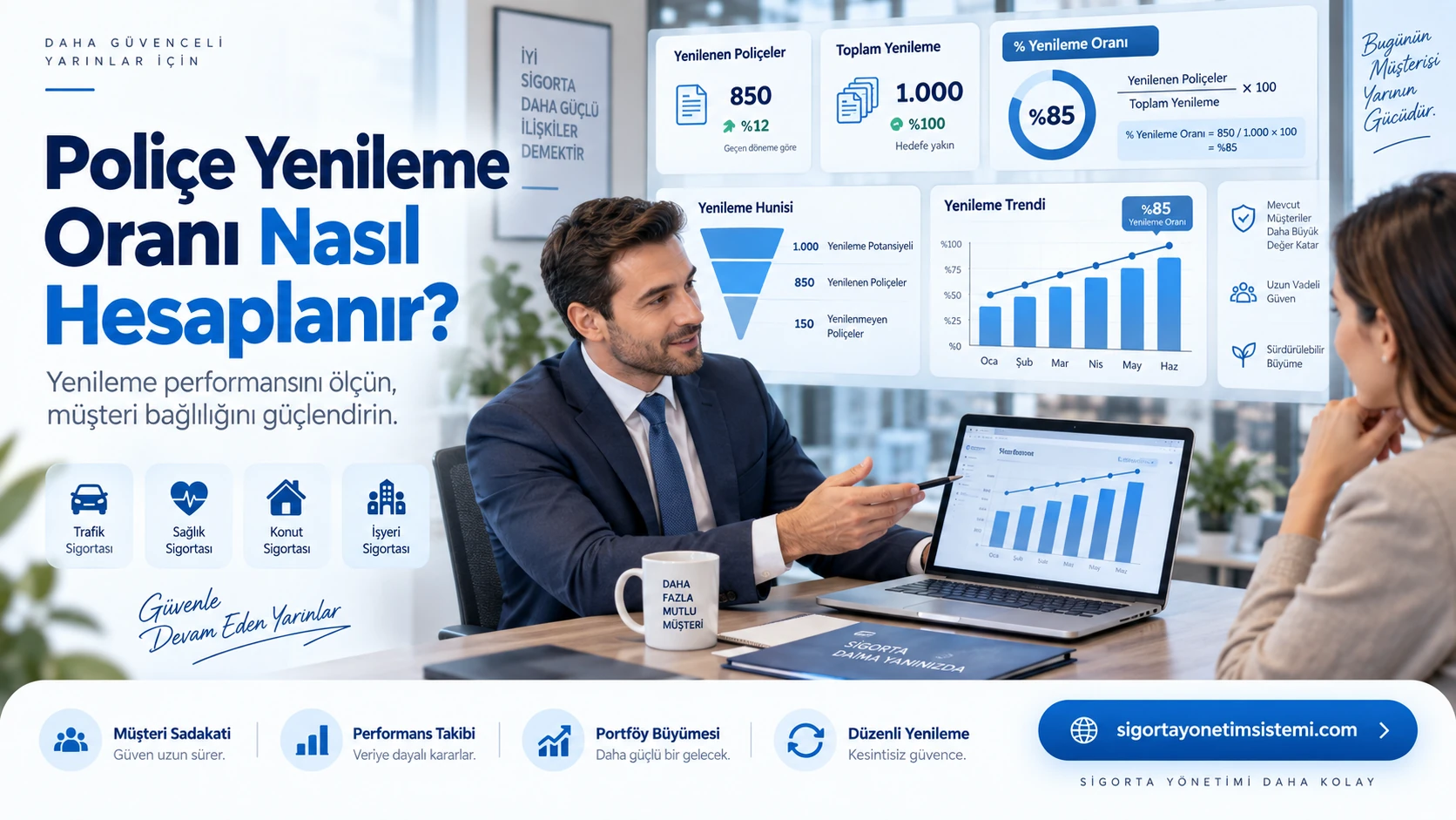 Poliçe Yenileme Oranı Nasıl Hesaplanır? Formül ve Örnekler