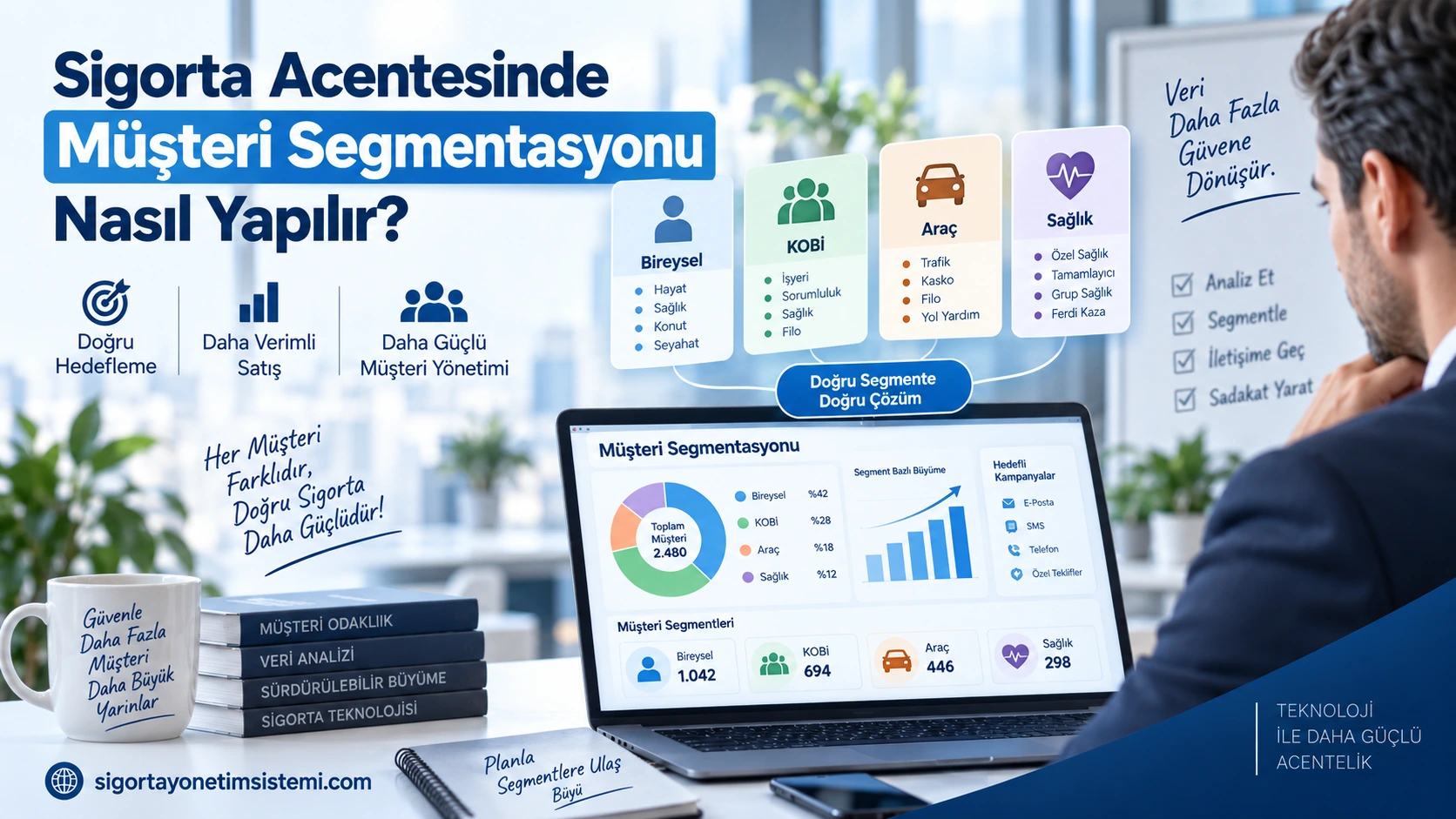 Sigorta Acentesinde Müşteri Segmentasyonu Nasıl Yapılır?