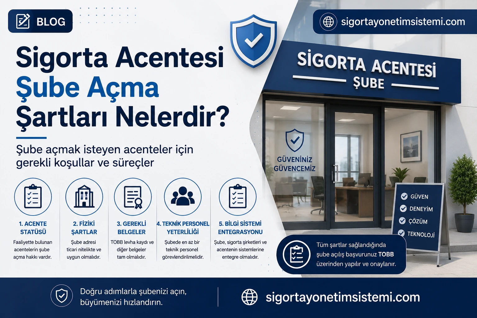 Sigorta Acentesi Şube Açma Şartları ve Gerekli Belgeler