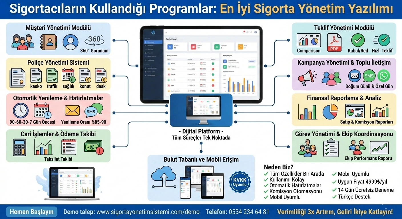sigorta_programlari
